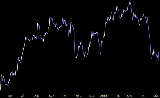 Hedge Fund Trade Tip (PIN) – Position Idea Notification
