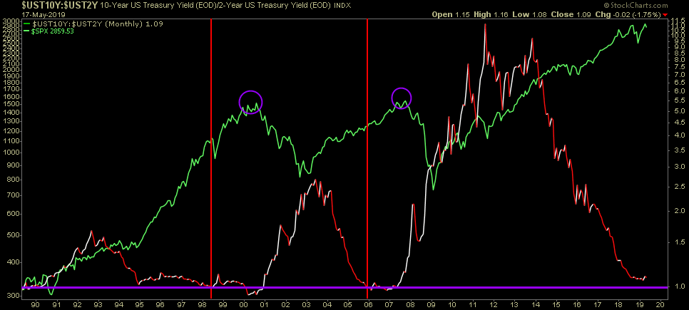 Q1 Earnings Results and the Yield Curve Point to More Gains Ahead