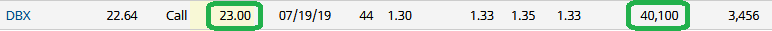 Unusual Options Activity – Dropbox, Inc. (DBX)