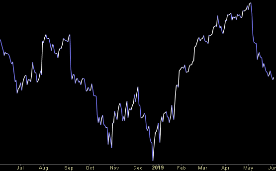 Hedge Trade Fund Tip (PCN) – Position Completion Notification