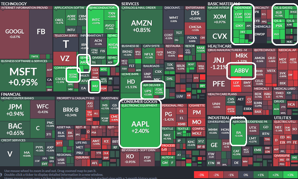 Where is money flowing today?