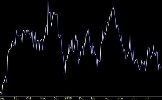 Hedge Fund Trade Tip (PIN) – Position Idea Notification