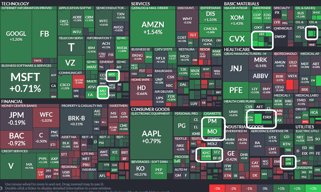 Where is money flowing today?