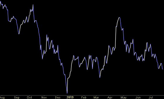 Hedge Fund Trade Tip (PIN) – Position Idea Notification