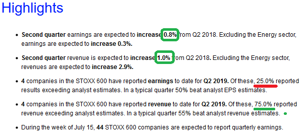 European (Stoxx 600) Q2 Earnings Estimates Down