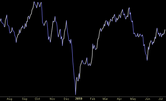 Hedge Fund Trade Tip (PCN) – Position Completion Notification