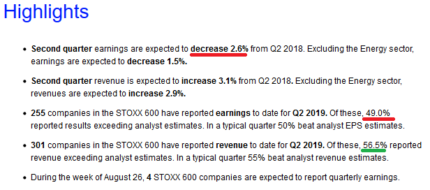 European (Stoxx 600) Q2 Earnings Estimates – Modest Uptick