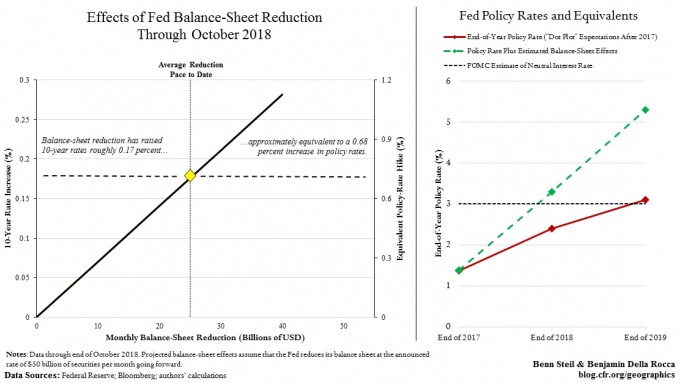 Relax, we got a ~40bps rate cut?