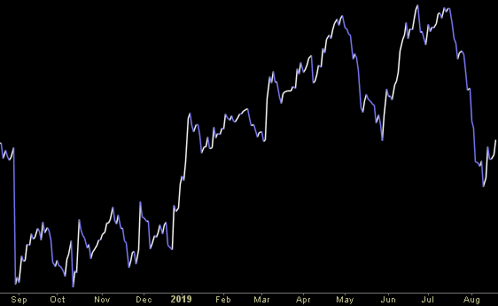 Hedge Fund Trade Tip (PCN) – Position Completion Notification