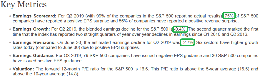 Q2 Earnings Estimates Beat. Guidance Healthy…