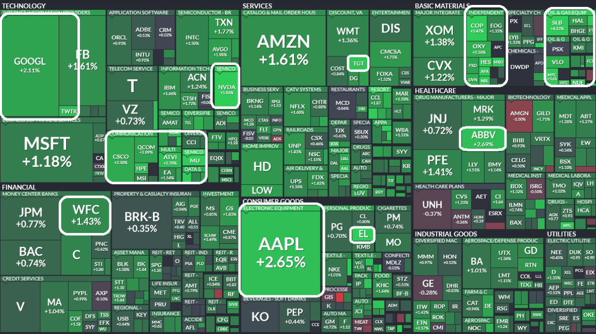 Where is money flowing today?