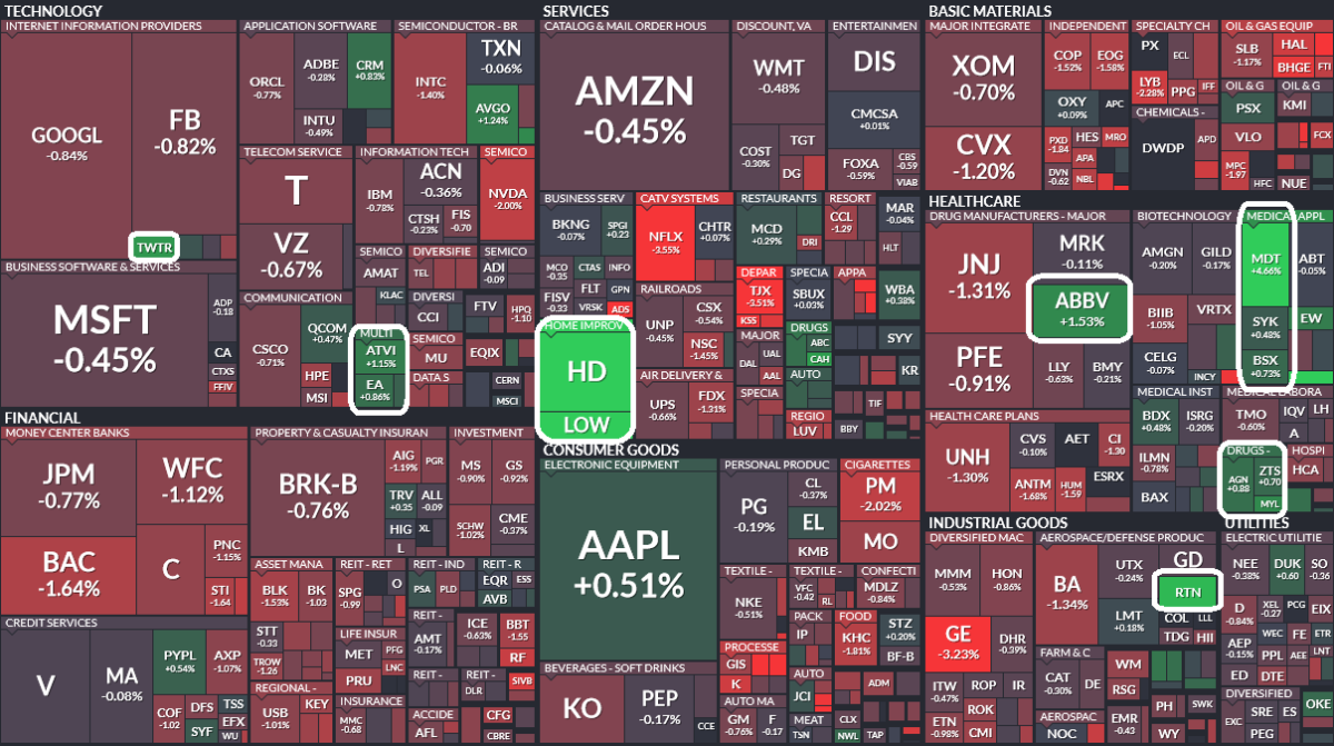 Where is money flowing today?
