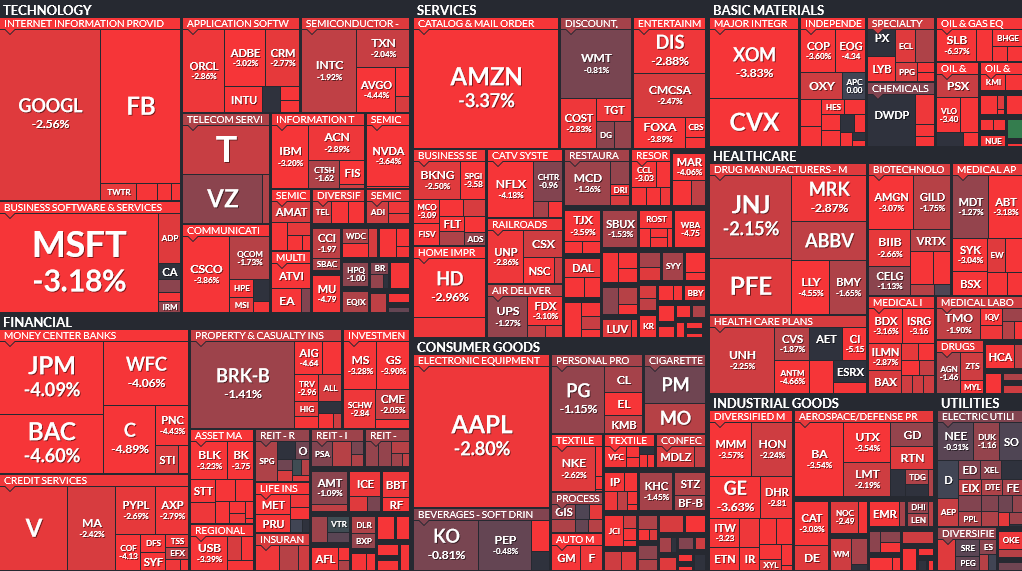 Where is money flowing today?