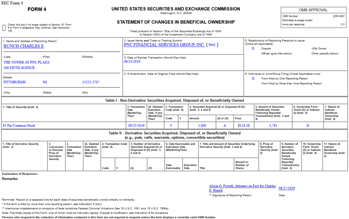 Insider Buying in The PNC Financial Services Group, Inc. (PNC)