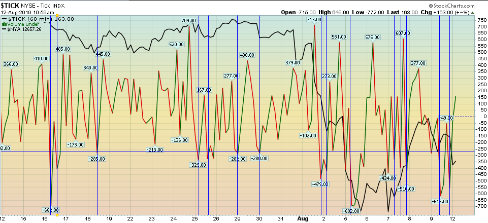 Indicator of the Day (video): NYSE TICK