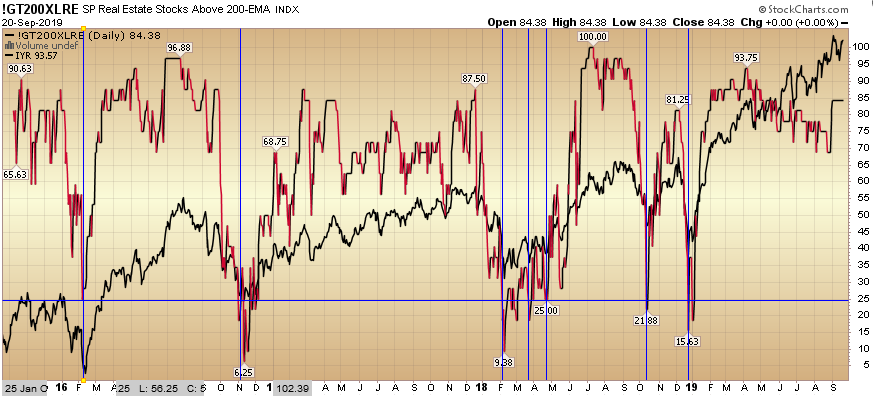 stock above 200 ema stock above 200 ema