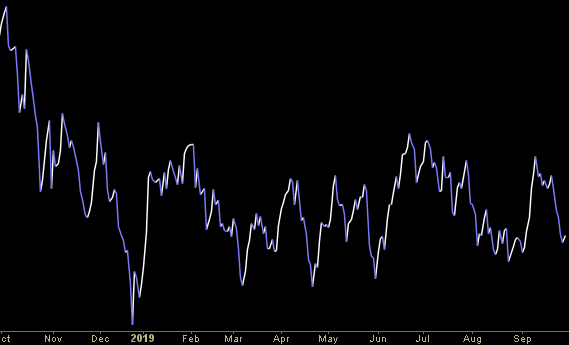 Hedge Fund Trade Tip (PIN) – Position Idea Notification