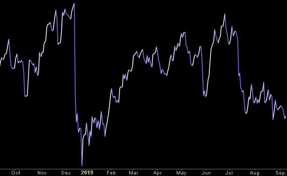 Hedge Fund Trade Tip (PIN) – Position Idea Notification