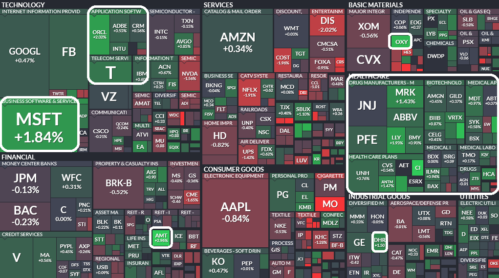 Where is money flowing today?