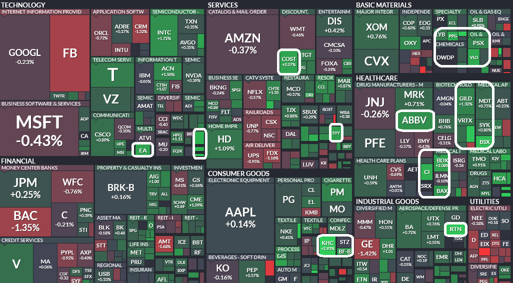 Where is money flowing today?