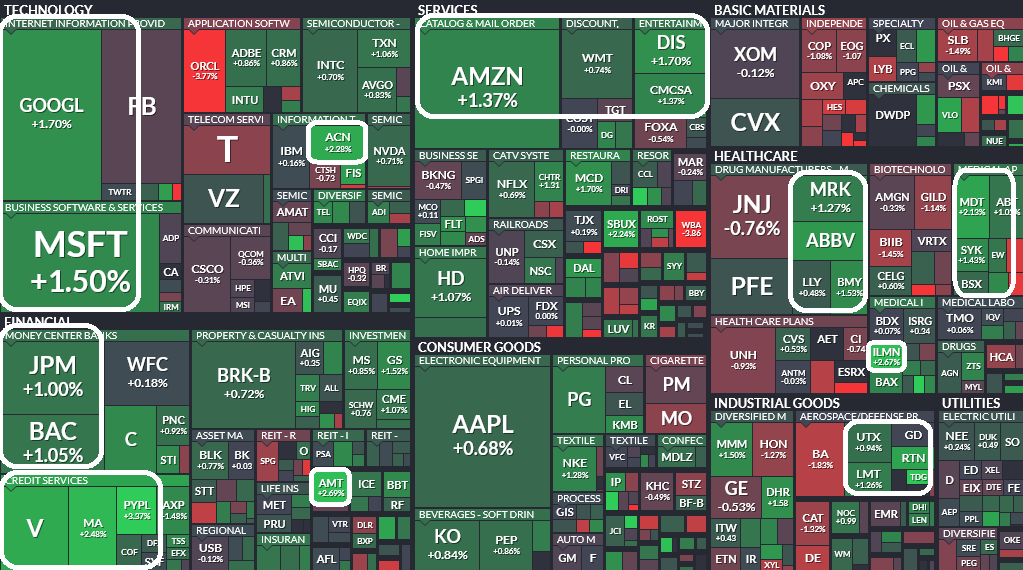Where is money flowing today?