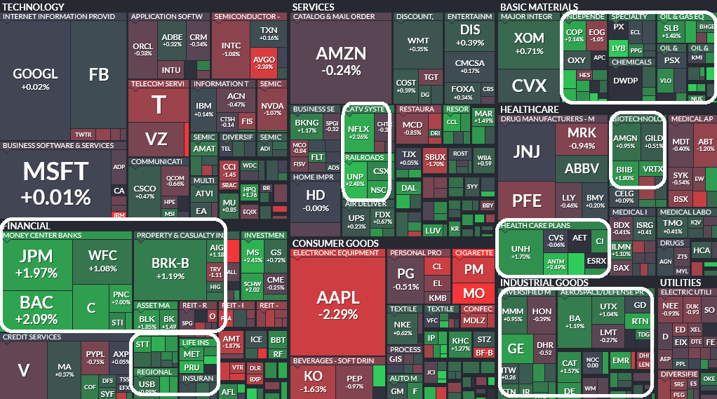Where is money flowing today?