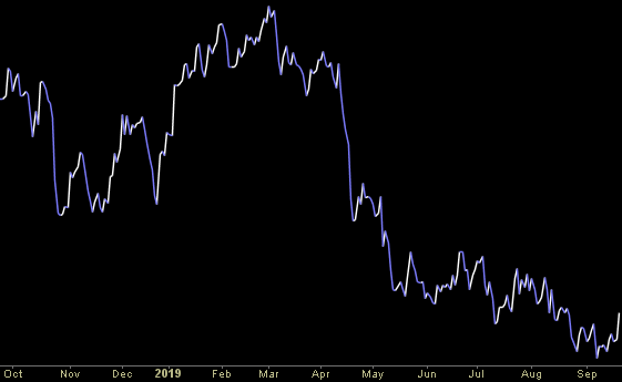 Hedge Fund Trade Tip (PCN) – Position Completion Notification