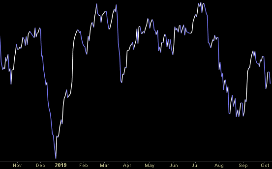 Hedge Fund Trade Tip (PIN) – Position Idea Notification