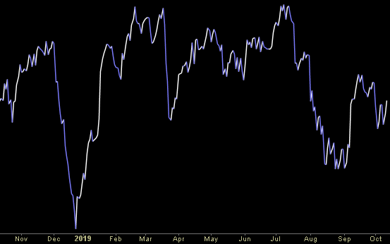 Hedge Fund Trade Tip (PCN) – Position Completion Notification