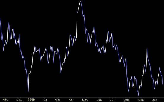 Hedge Fund Trade Tip (PCN) – Position Completion Notification