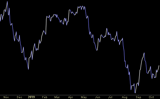 Hedge Fund Trade Tip (PCN) – Position Completion Notification