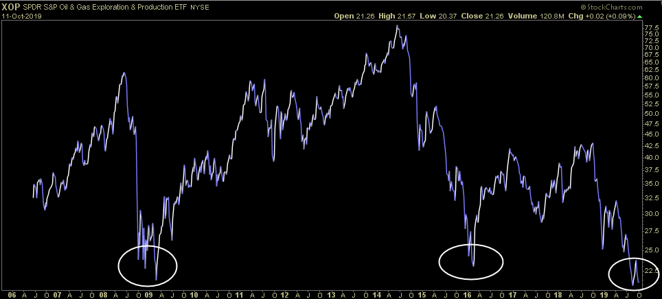 Snake Oil Chart