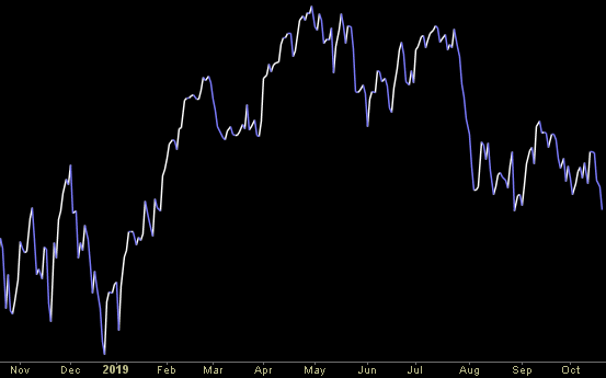 Hedge Fund Trade Tip (PIN) – Position Idea Notification