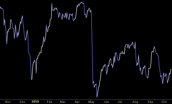 Hedge Fund Trade Tip (PCN) – Position Completion Notification