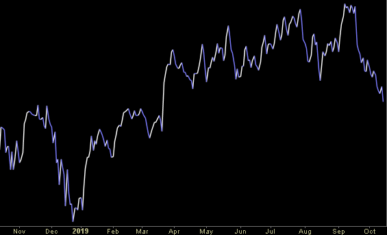 Hedge Fund Trade Tip (PIN) – Position Idea Notification