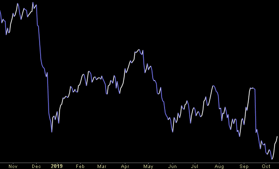 Hedge Fund Trade Tip (PCN) – Position Completion Notification