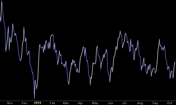 Hedge Fund Trade Tip (PCN) – Position Completion Notification