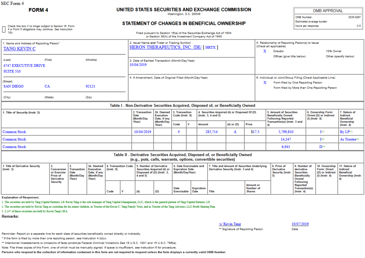 Insider Buying in Heron Therapeutics, Inc. (HRTX)