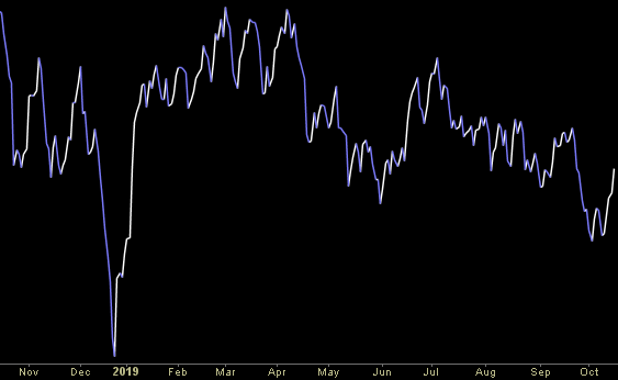 Hedge Fund Trade Tip (PCN) – Position Completion Notification
