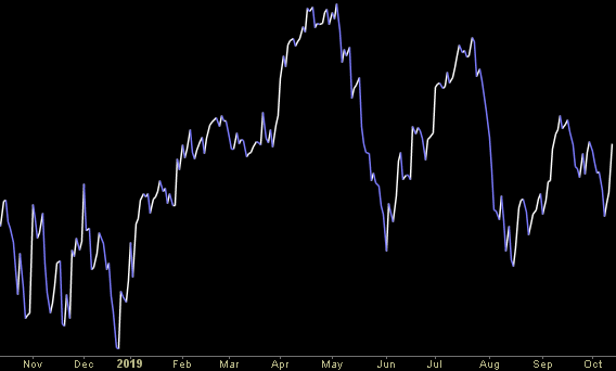 Hedge Fund Trade Tip (PCN) – Position Completion Notification