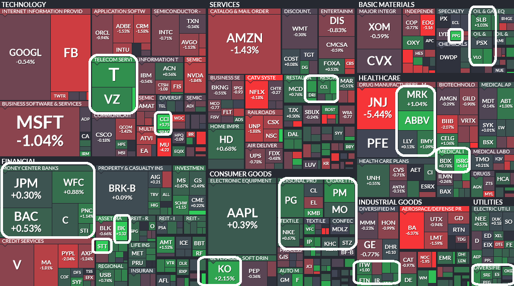 Where is money flowing today?