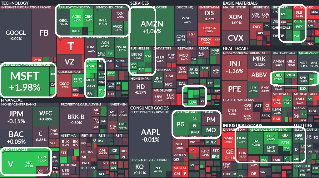 Where is money flowing today?
