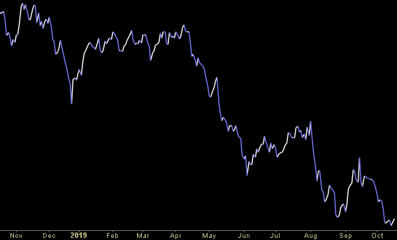 Hedge Fund Trade Tip (PIN) – Position Idea Notification