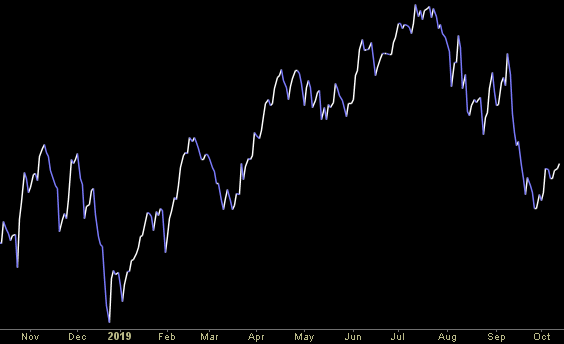 Hedge Fund Trade Tip (PCN) – Position Completion Notification