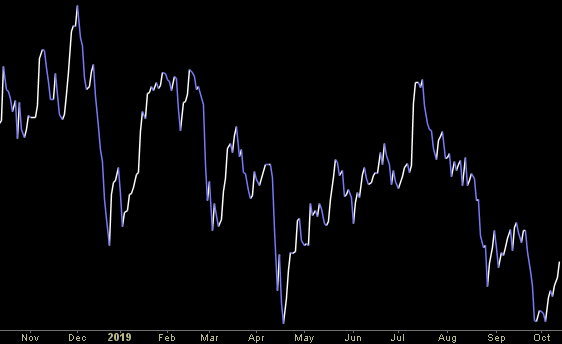 Hedge Fund Trade Tip (PMN) – Position Management Notification