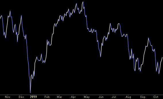 Hedge Fund Trade Tip (PCN) – Position Completion Notification