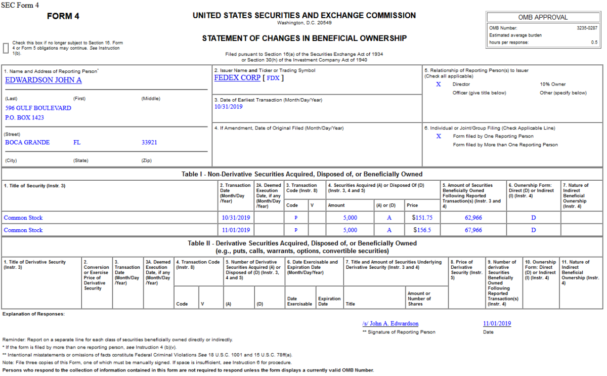 Insider Buying in FedEx Corporation (FDX)