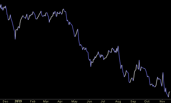 Hedge Fund Trade Tip (PIN) – Position Idea Notification