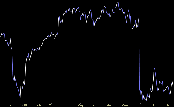 Hedge Fund Trade Tip (PCN) – Position Completion Notification