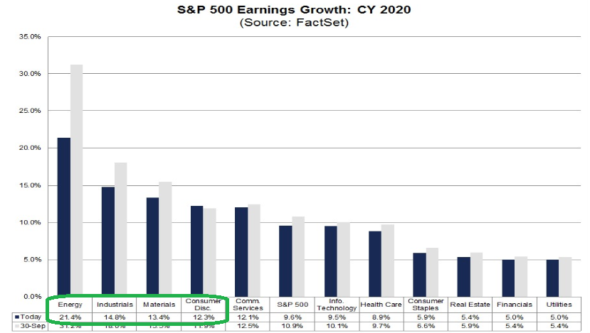 2020 Earnings Estimates plus S&P 500 Target Price